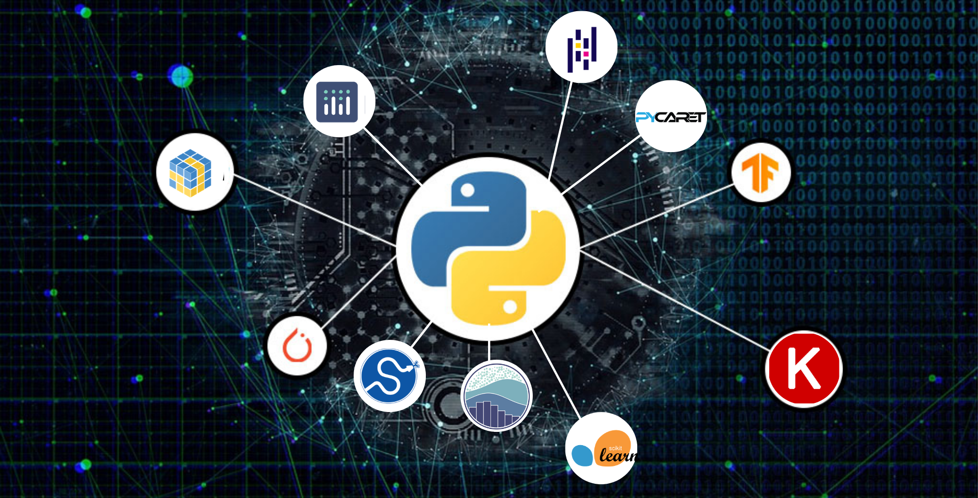 Python Data Science Libraries with Implementation