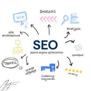 Search Engine Optimization (SEO)